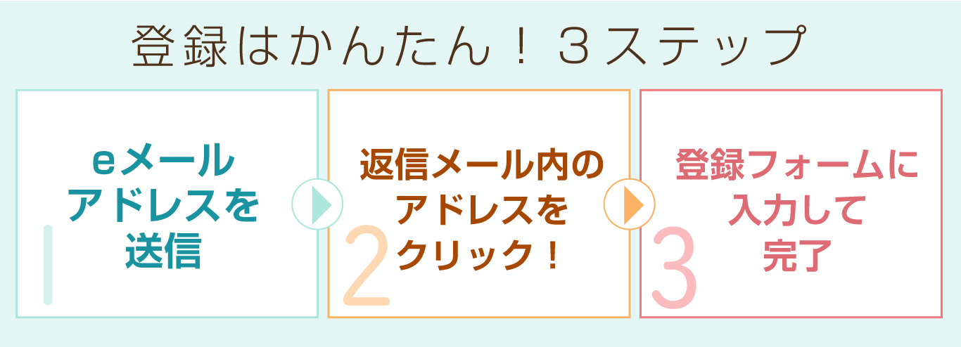 登録はかんたん！３ステップ